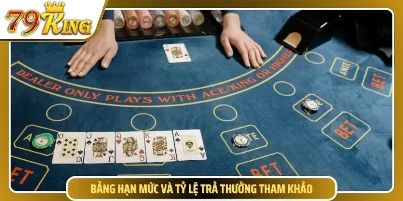 Bảng phân tích tỷ lệ trả thưởng các trò chơi