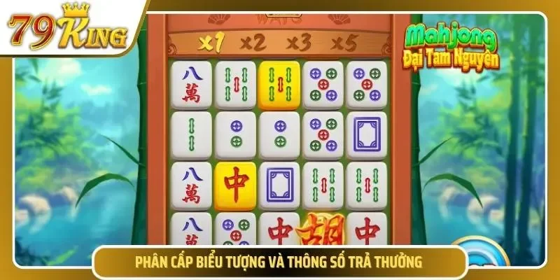 Thông số trả thưởng & cấp độ biểu tượng tại 79king