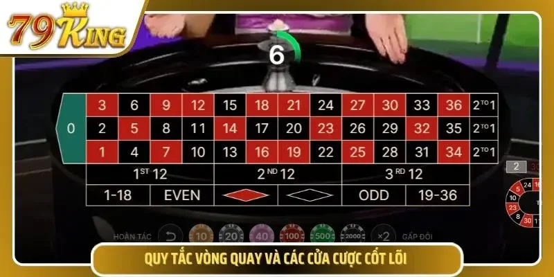 Khám phá quy tắc quay và vòng chơi cùng 79king