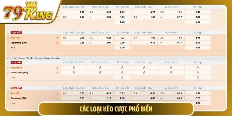 Phân tích chi tiết các tỷ lệ kèo cược